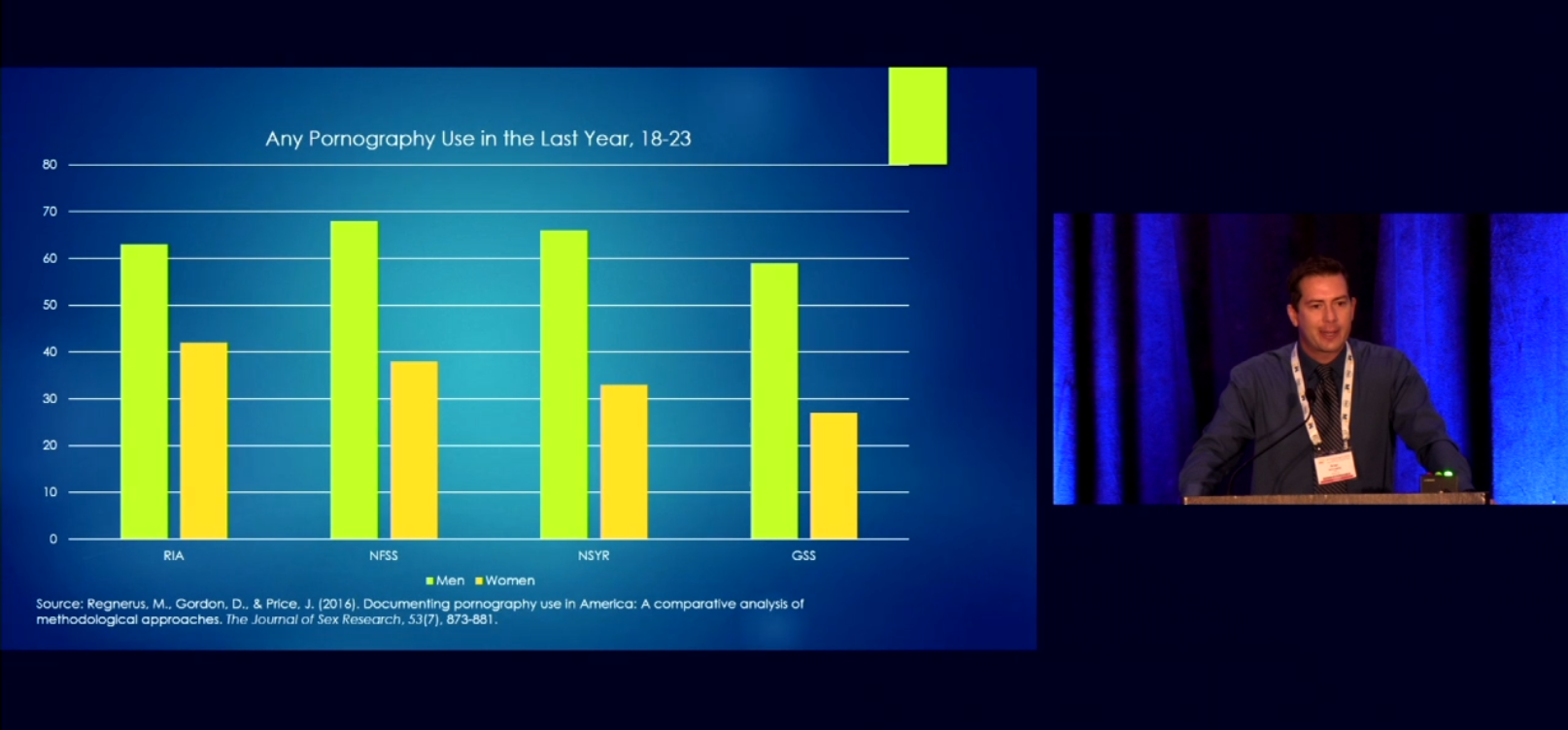 Pornography and Its Impact on Social and Mental Well-being - Insights from the 26th SMSNA Annual Fall Scientific Meeting